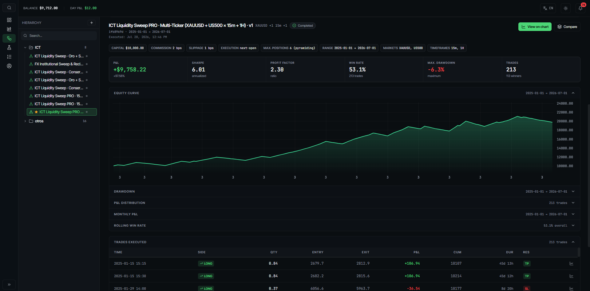 Vista de rendimiento de un backtest en ATradeLab con métricas, curva de resultados y operaciones ejecutadas.